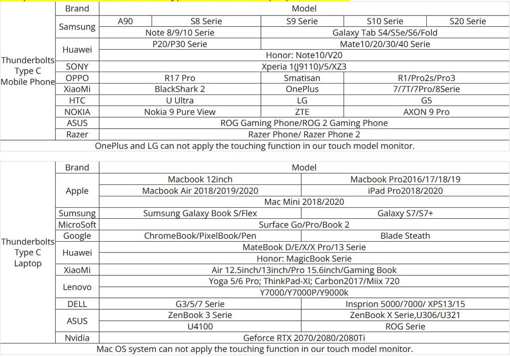 Monitor Portátil 11.6"