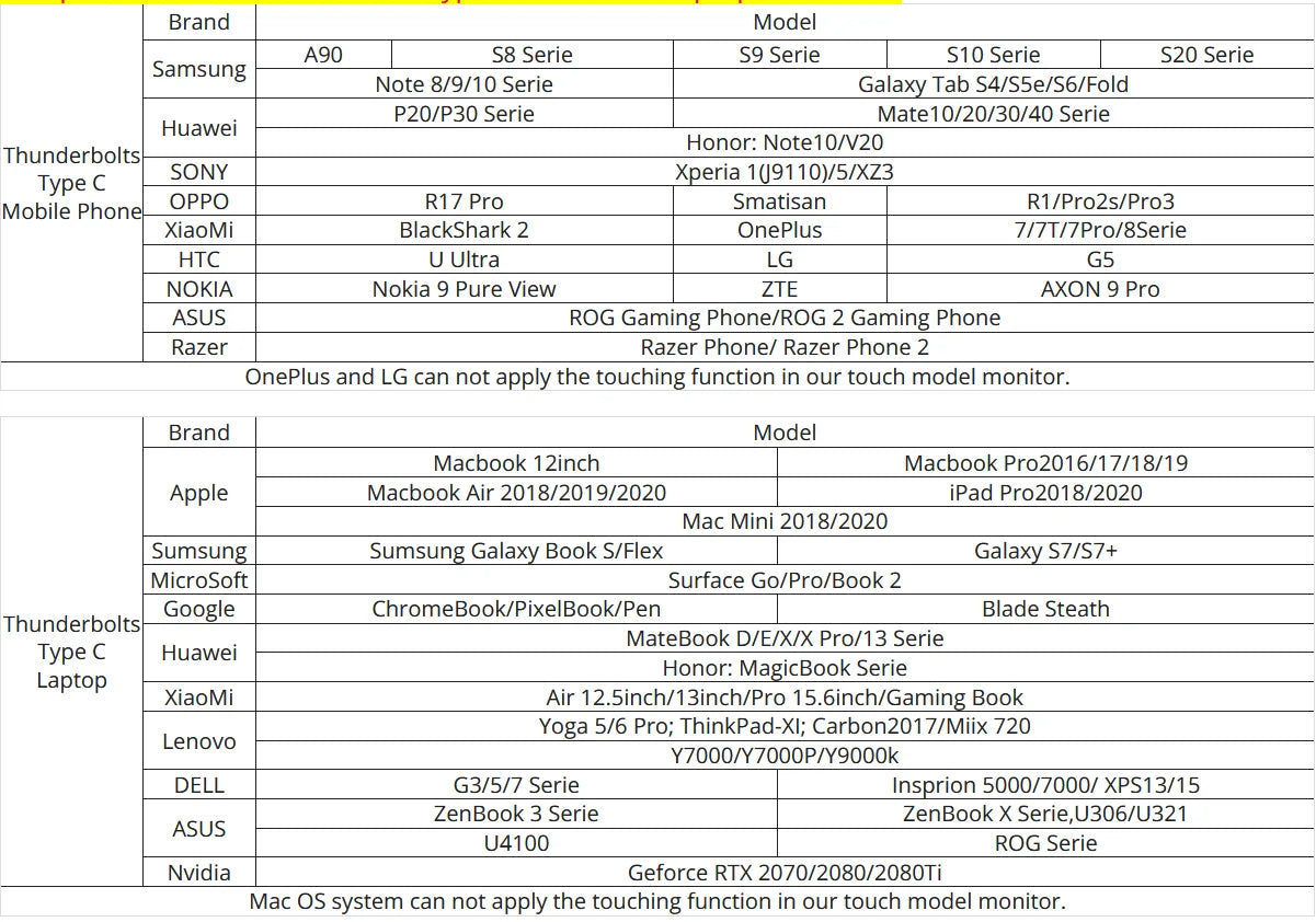 Monitor Portátil 11.6"