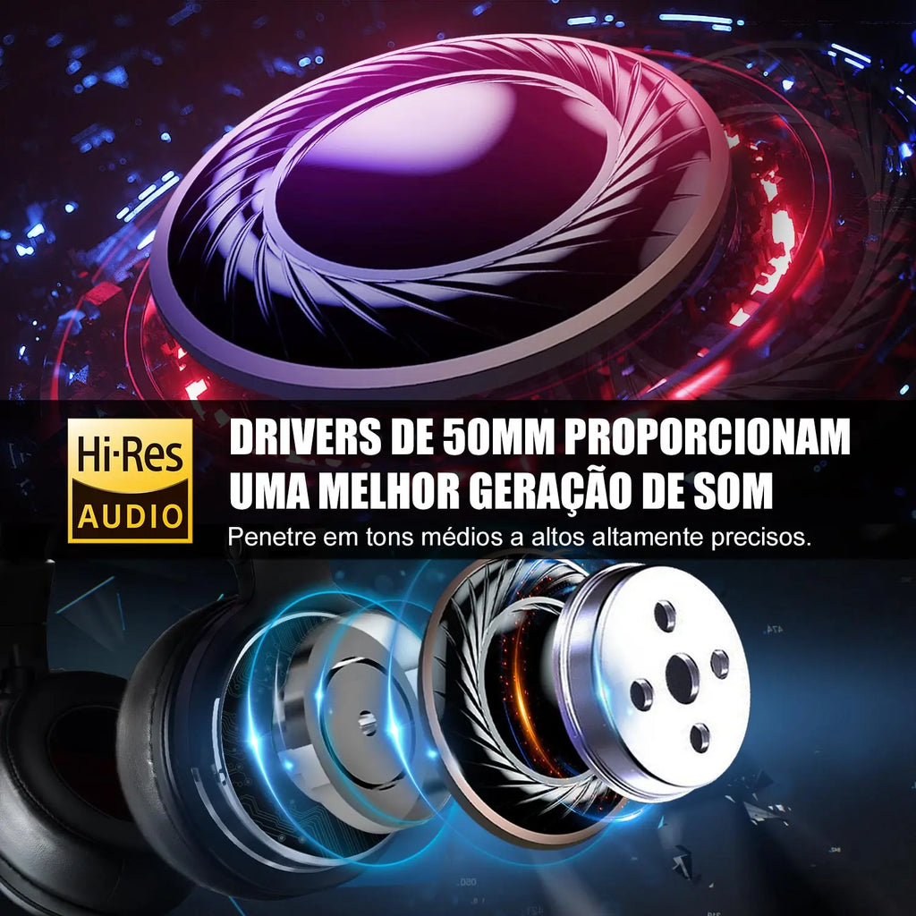 Fone de Ouvido OneOdio Pro