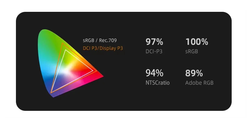 Monitor 4K VisionPro 27" – Tela Vertical Bezel-less com Type-C